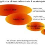 Infrarot-Industrieheizungen für Lager und Industrieanlagen