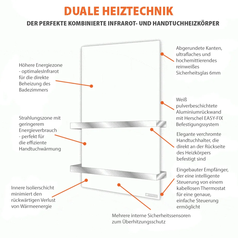 Diagramm Handtuchhalter