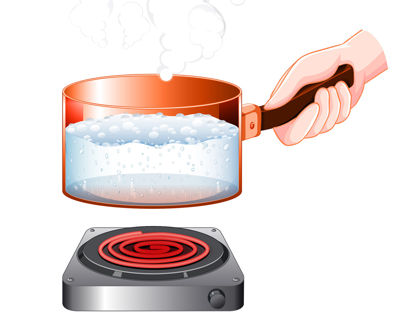 Diagramm eines Kochtopfs zur Veranschaulichung der Leitung