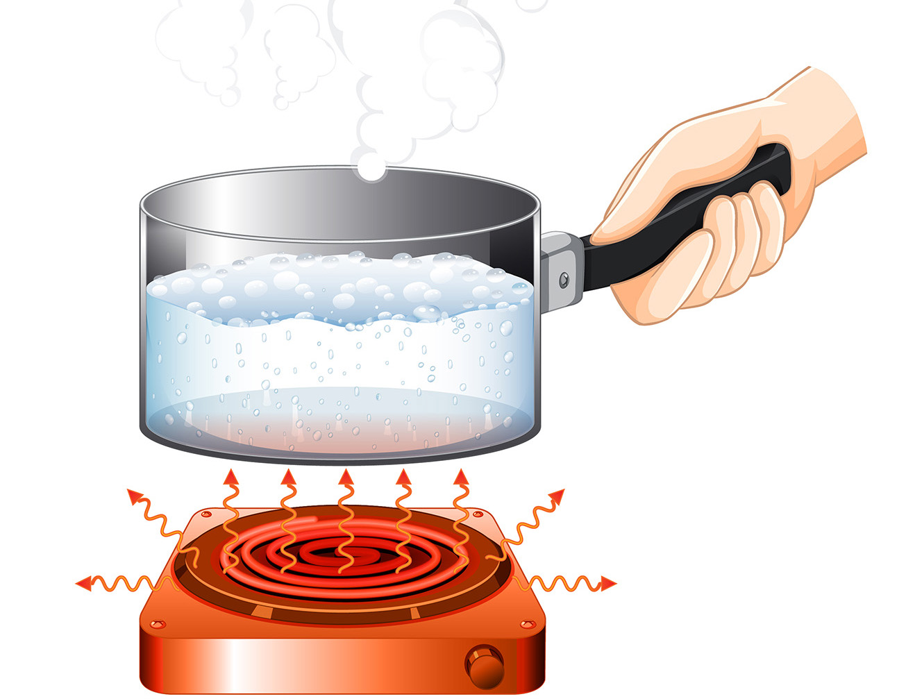 Diagramm eines Kochtopfs, der Strahlungswärme demonstriert